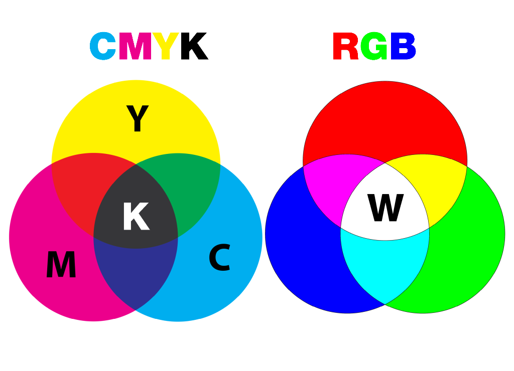 CMYK